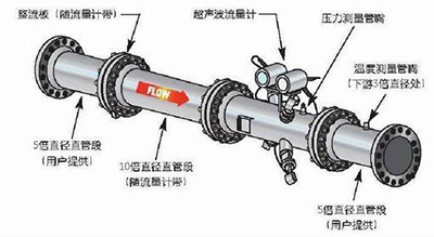 超聲波流量計(jì)安裝方式
